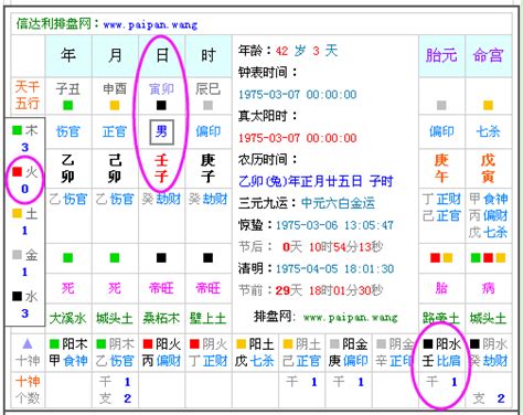 命主属性|免費生辰八字五行屬性查詢、算命、分析命盤喜用神、喜忌